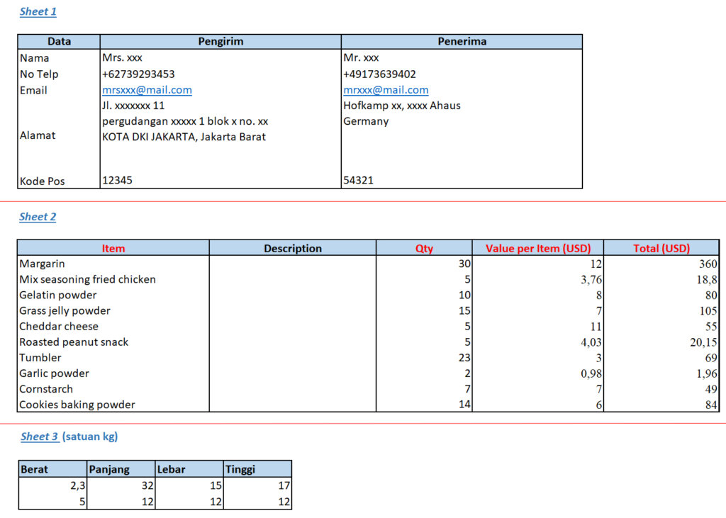 Contoh packing list ekspor bahan makanan